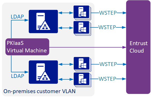 images/download/attachments/240933688/WSTEP-version-4-modificationdate-1708407825745-api-v2.png